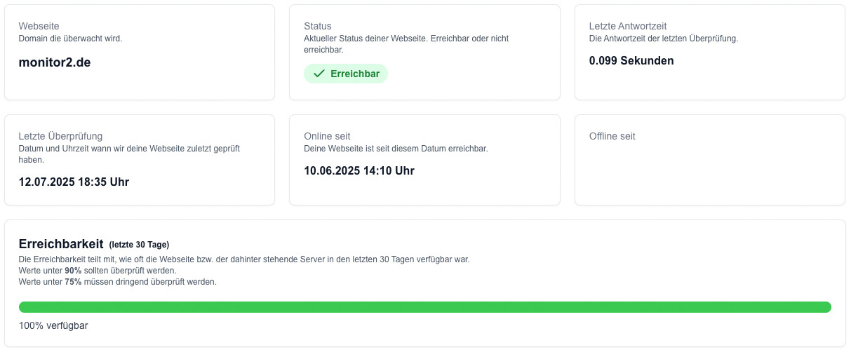 Screenshot Dashboard