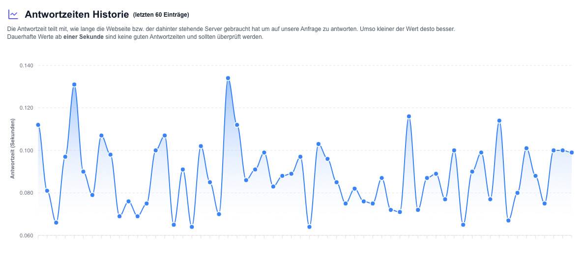Screenshot Dashboard